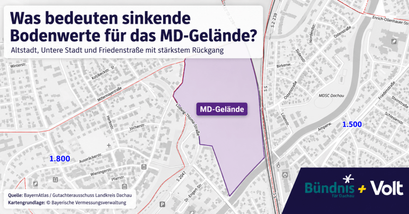 Was bedeuten sinkende Bodenwerte für das&nbsp;MD-Gelände?